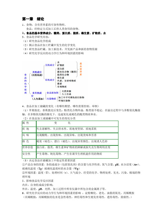 食品化学复习材料