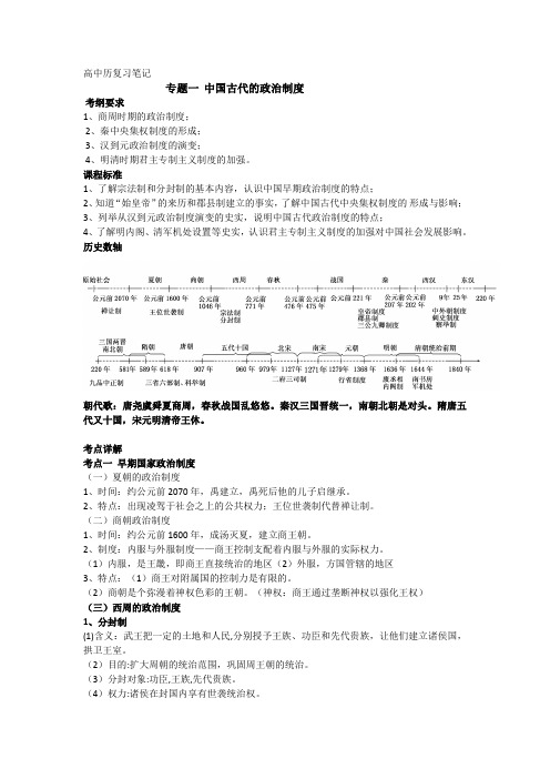 专题一古代中国的政治制度