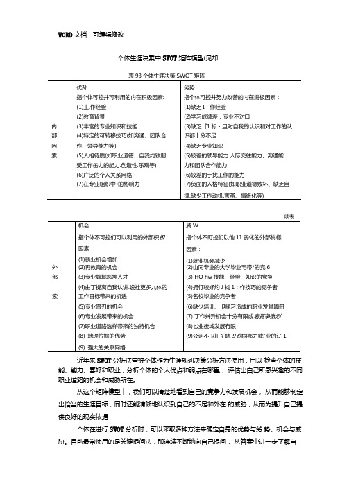 个人职业生涯SWOT矩阵
