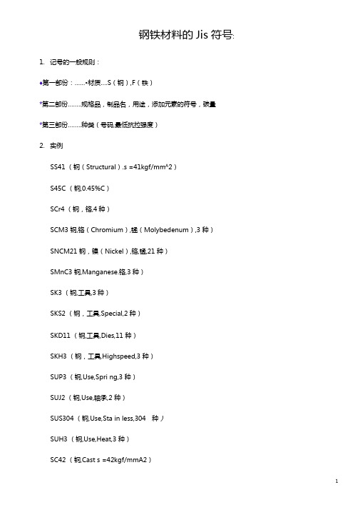 五金常用材料三