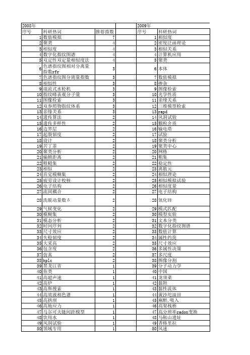 【国家自然科学基金】_相似计算_基金支持热词逐年推荐_【万方软件创新助手】_20140801