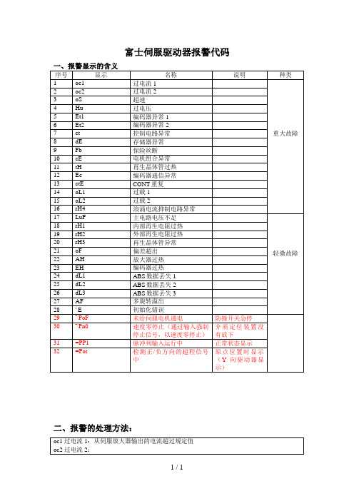 富士伺服驱动器报警代码