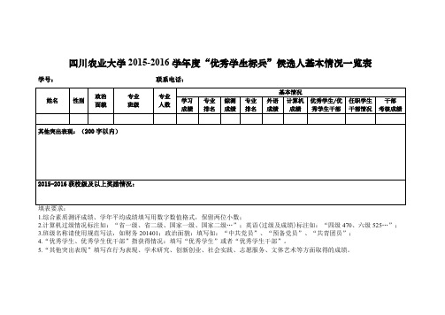 四川农业大学2015-2016学年度优秀学生标兵候选人基本