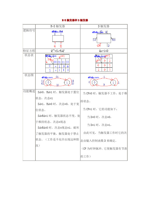 R-S触发器和D触发器