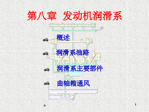 发动机润滑系统工作原理