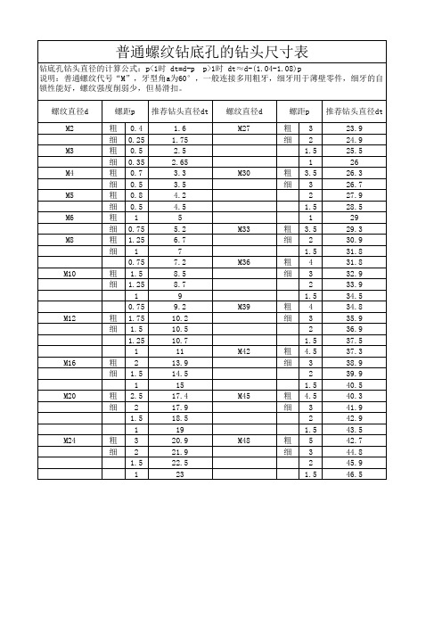普通螺纹钻底孔的钻头尺寸表