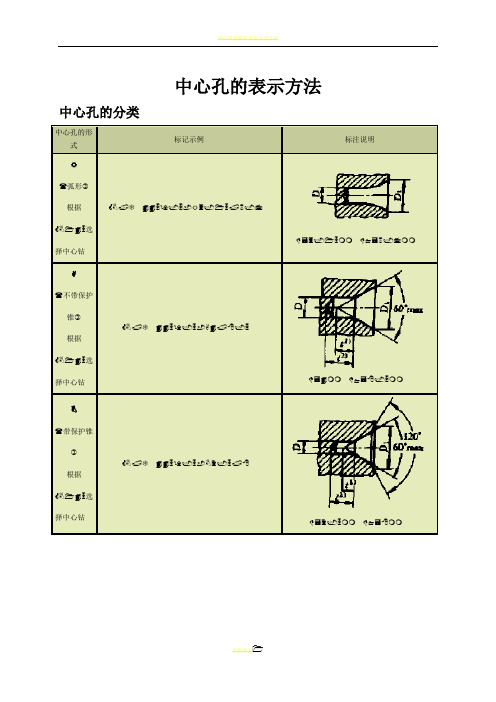 中心孔的表示方法