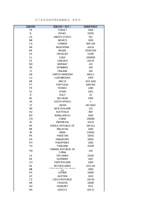 常见海外国家邮编格式