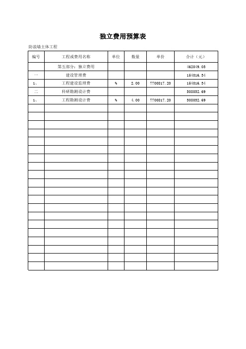 工程预算表(完整板)