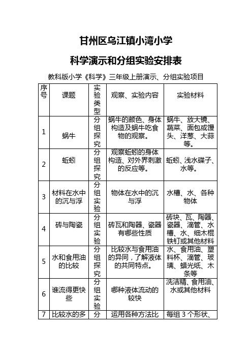 教科版小学《科学》上册演示分组实验项目安排表