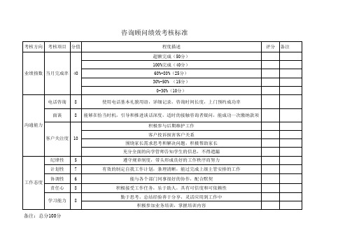 咨询绩效考核