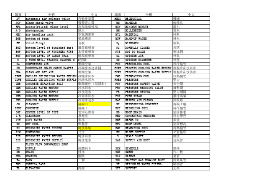 暖通常用英文缩写
