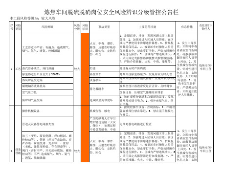 炼焦车间脱硫脱硝岗位安全风险辨识分级管控公告栏