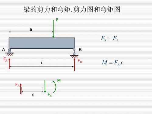 《材料力学》课件4-2梁的剪力和弯矩.剪力图和弯矩图