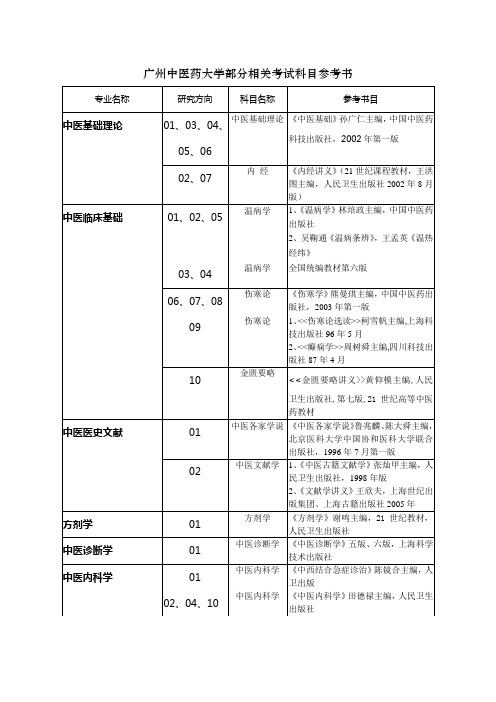 广州中医药大学部分相关考试科目参考书