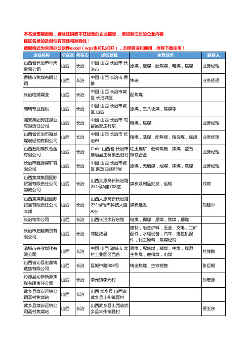 2020新版山西省长治焦煤工商企业公司名录名单黄页大全17家