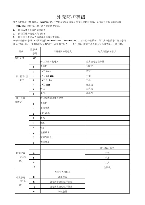 外壳防护等级：