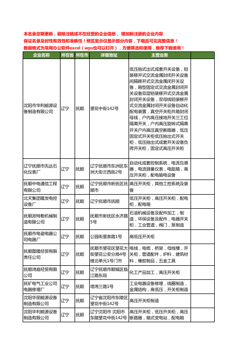 新版辽宁省抚顺开关柜工商企业公司商家名录名单联系方式大全25家