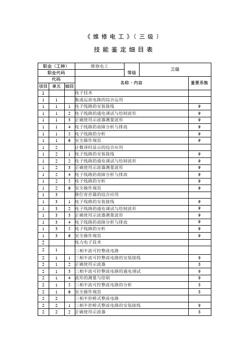 维修电工_三级_鉴定要素细目表