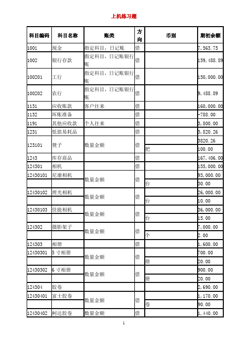 用友U8实训材料