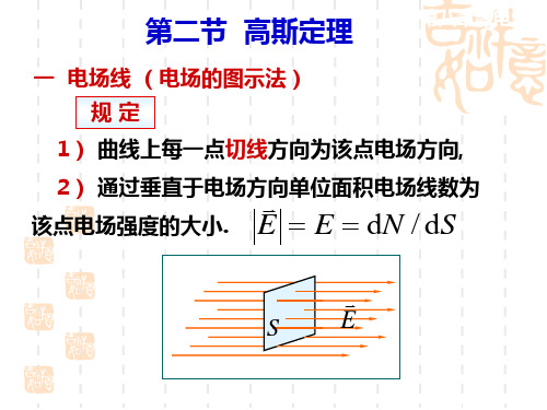 大学物理-6-2电场强度通量 高斯定理