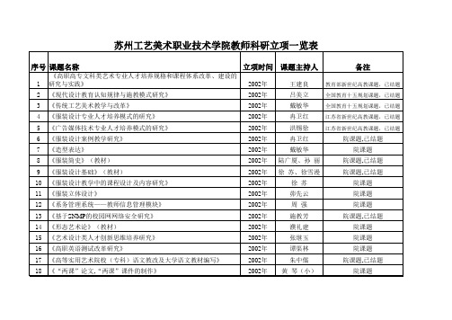 苏州工艺美术职业技术学院教师科研立项一览表