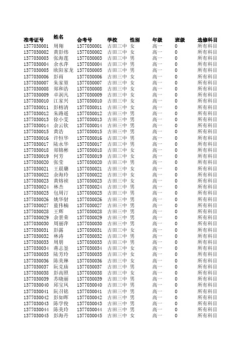 2013级三中高一会考名单