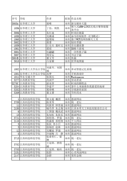 2011电脑作品赛个人获奖名单