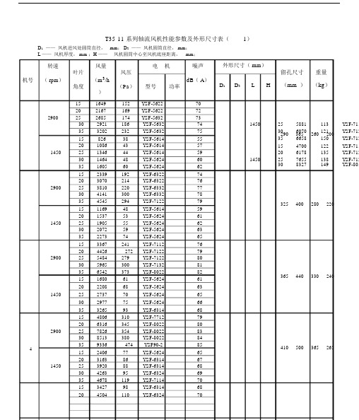 T3511系列轴流风机性能参数及外形尺寸标准表格.docx