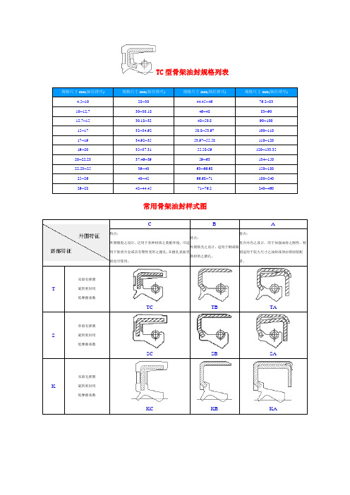 TC型骨架油封规格列表