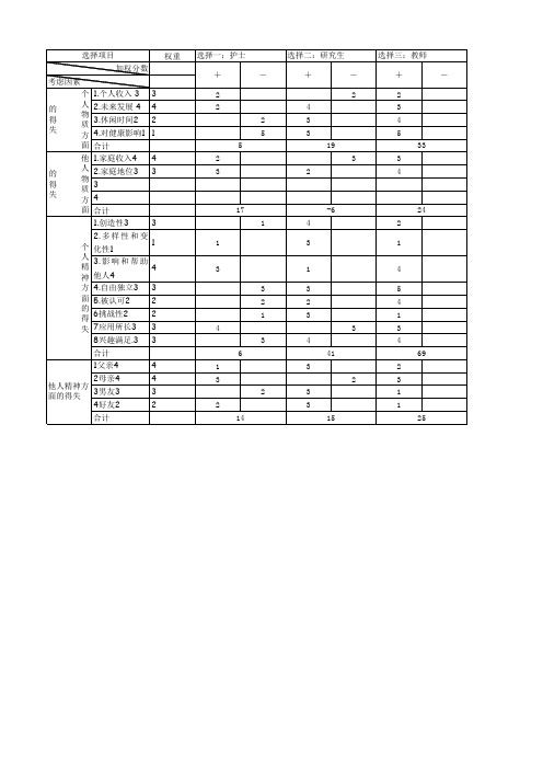 决策平衡单