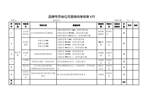 品牌专员岗位月度绩效考核表KPI