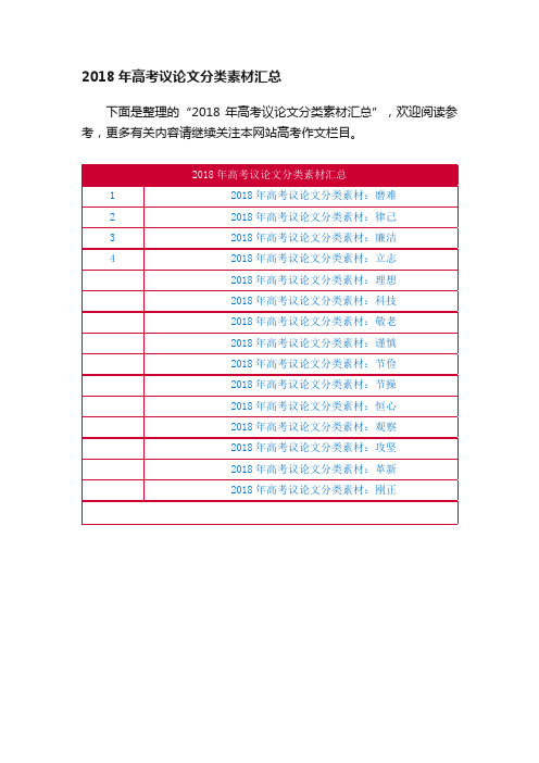 2018年高考议论文分类素材汇总