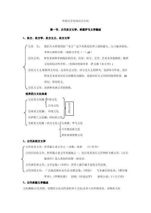 外国文学史笔记