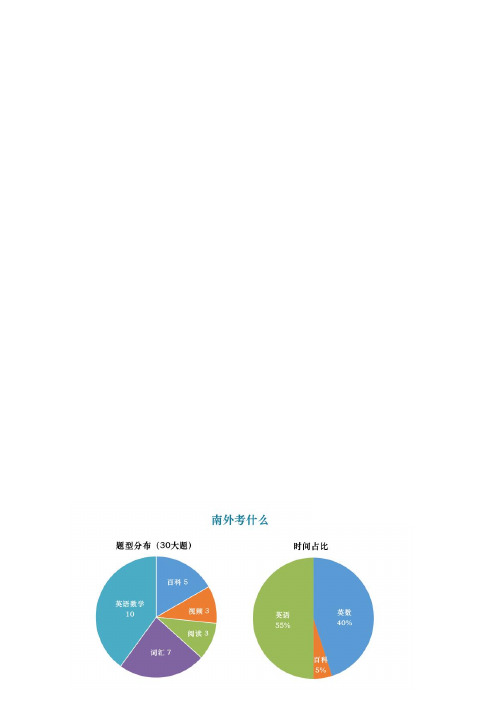 南京外国语学校初中入学面测英文数学逻辑推理难点及突破技巧逐字稿