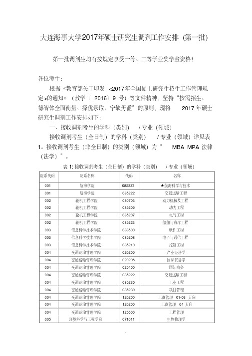 大连海事大学2017年硕士研究生调剂工作安排(第一批)