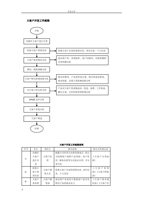 大客户开发工作流程