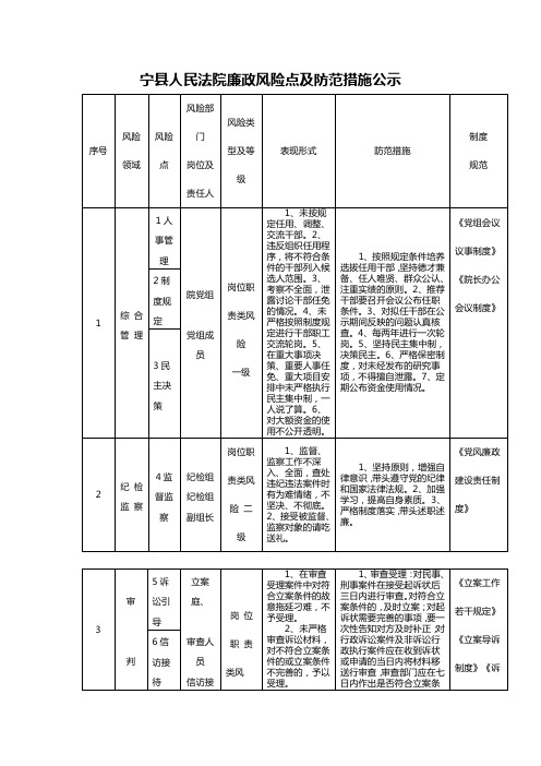 宁县人民法院廉政风险点及防范措施公示