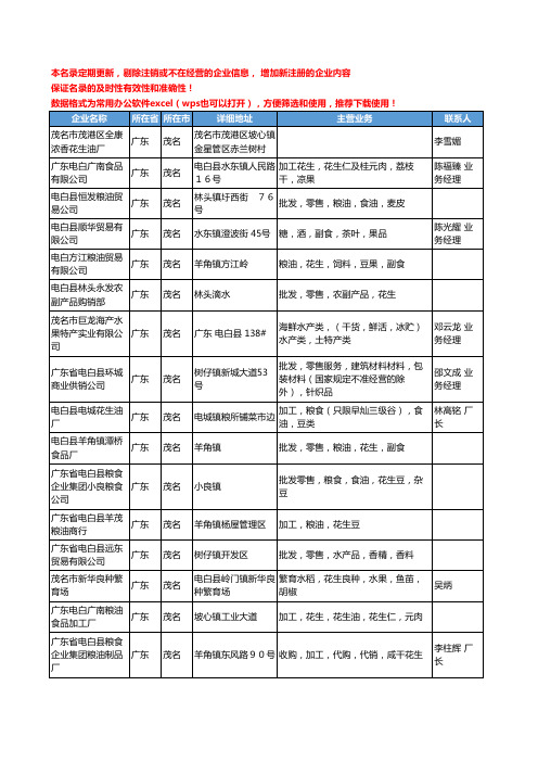 2020新版广东省茂名花生工商企业公司名录名单黄页大全79家