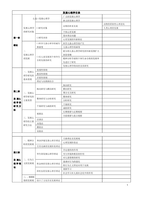 发展心理学目录