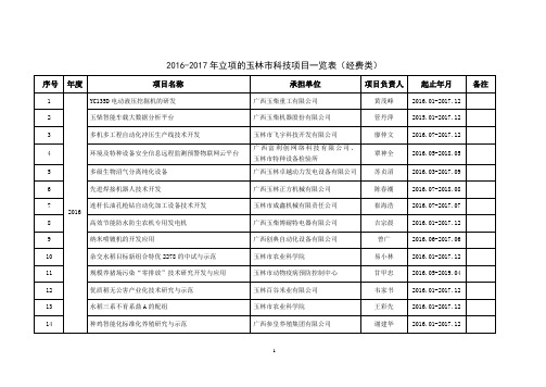 2012017年立项的玉林科技项目一览表经费类