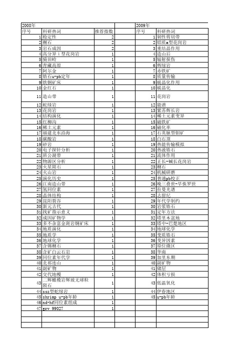 【国家自然科学基金】_副矿物_基金支持热词逐年推荐_【万方软件创新助手】_20140802