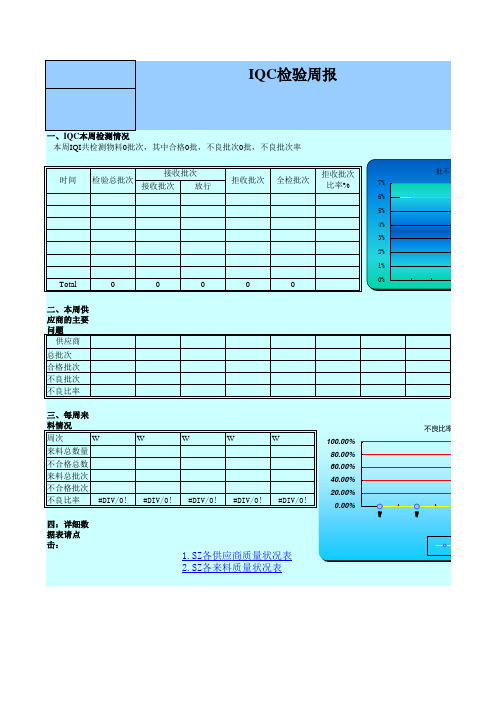 IQC检验周报表