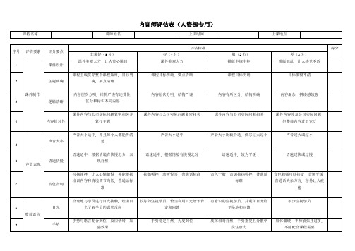 内训师评估表(人资部专用)