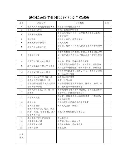 设备检维修作业风险分析和安全措施表