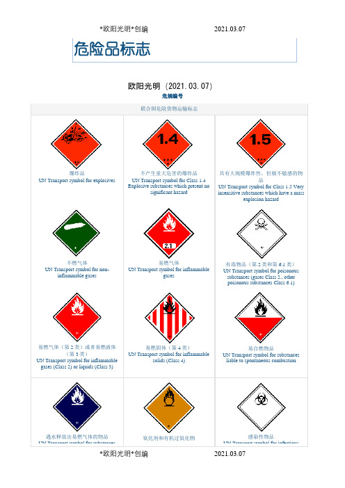 2021年国际危险品标志图样