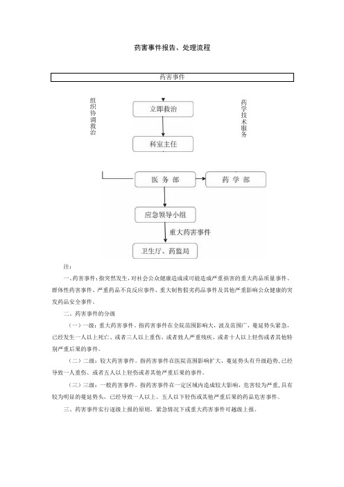 药害事件报告、处理流程