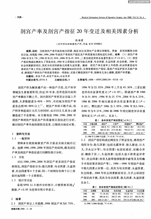 剖宫产率及剖宫产指征20年变迁及相关因素分析