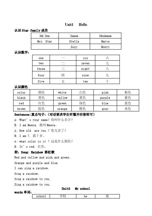 剑桥国际少儿英语KB的单词和句子复习内附歌曲