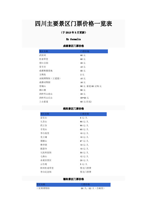 四川主要景区门票价格一览表(于2013年3月更新)